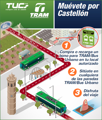 Puntos de venta y recarga de bonos de transporte público