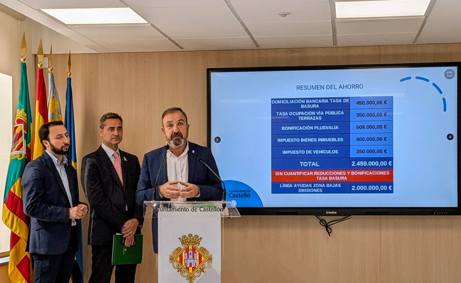 El equipo de gobierno de Carrasco continúa con su rebaja fiscal para amortiguar el efecto del ‘basurazo’ llegando a los 7 millones de ahorro desde 2023 en tasas e impuestos municipales